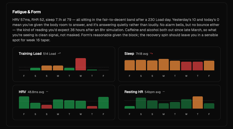 Fatigue & Form panel with AI notes above Training Load, Sleep, HRV and Resting HR tiles