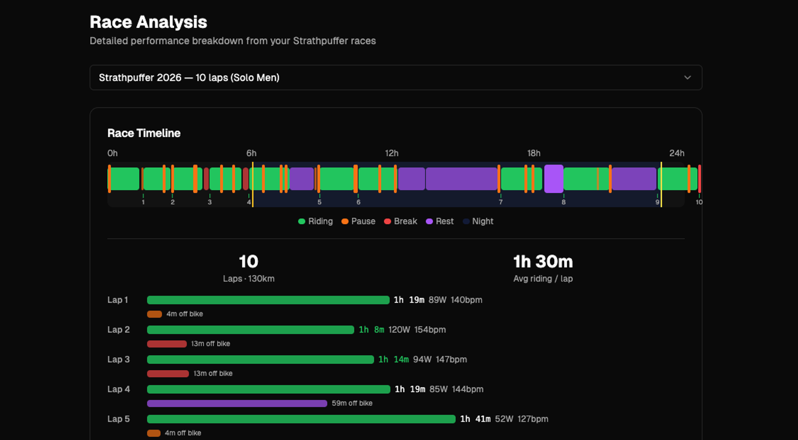 January Updates: Post-Puffer analysis tools, 15-years of historic data, and a few more improvements