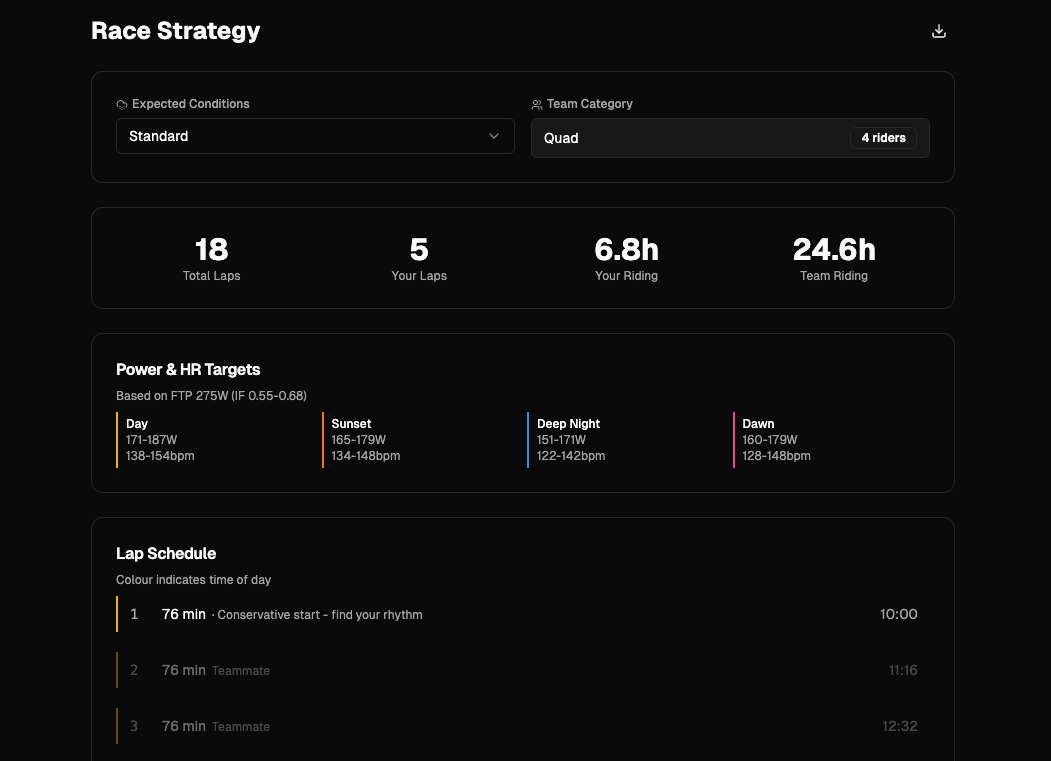 Race Strategy page showing lap-by-lap breakdown with weather conditions, power targets by phase, and custom break notes
